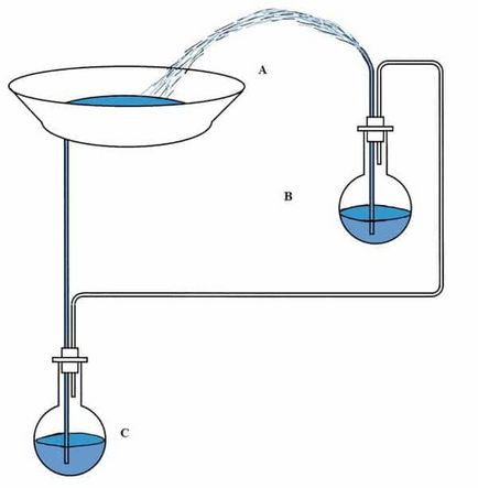 Fountain fără tehnologie pompă cu propriile lor mâini și de a crea un sistem de iaz rentabil