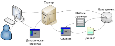 funcționalitate site