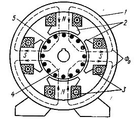 generator de curent continuu