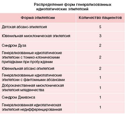 Epilepsie generalizată idiopatică (GEI) - la copii și adulți, cauzele, tratamentul crizelor