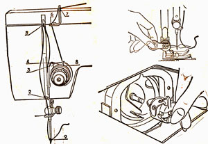 Manual de utilizare, mașini de cusut pescăruș, Podolsk 142