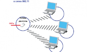 Cauzele soluție router internet de acces la Internet instabilitate (motive) soluție router de Internet la cauzele instabilității de acces la Internet