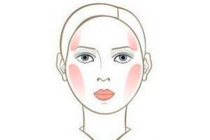 Cum se aplica fardul de obraz, forma fetei, conturare feței, blog-ul lui Nastya