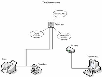 Cum se configurează un modem ADSL ghidul de Rostelecom