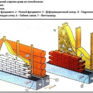 Ca oblitsevat caramida casa din lemn cu mâinile lor