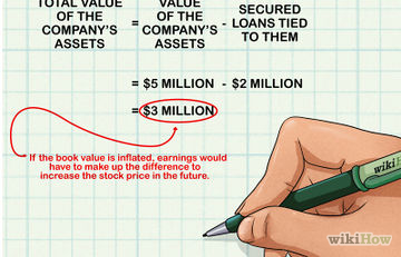 Cum să obțineți în jurul valorii impozitului pe câștigurile de capital