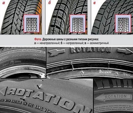 Cum se determină direcția de rotație a pneului