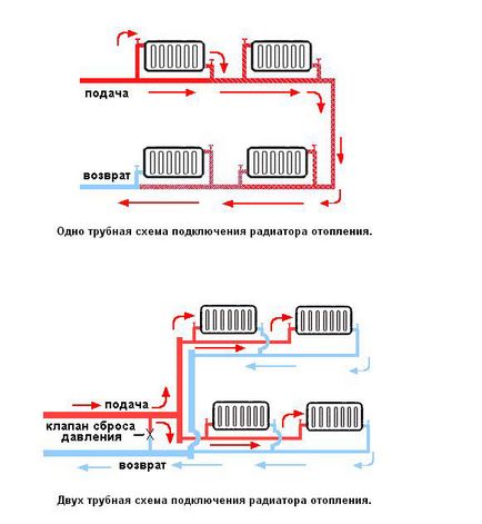 Cum de a conecta radiator schema corectă de cabluri