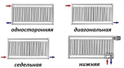 Cum de a conecta radiator schema corectă de cabluri