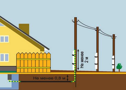 Cum de a conecta energia electrică la site-ul și că aceasta trebuie să