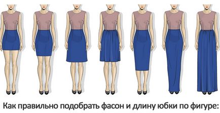 Cum de a alege o fusta pe tipul de figura, tendințele modei 2015-2016