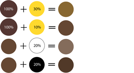 Cum se obține maro, vopsele de amestecare, lookcolor