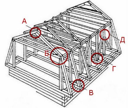 Cum de a construi un pod cu mâinile alegerea lui de design de circuit și dispozitiv, precum și materiale pentru