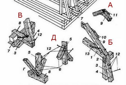 Cum de a construi un pod cu mâinile alegerea lui de design de circuit și dispozitiv, precum și materiale pentru