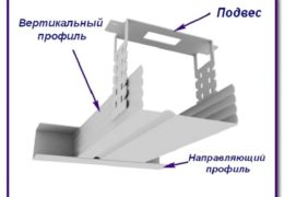 Cum să stea un raft pe perete de gips-carton, gipsportal