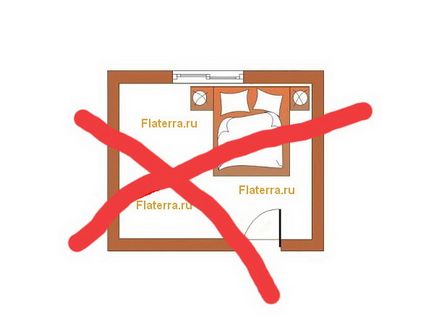 Cum de a pune în pat în dormitor (a pus patul din dormitor) Cum de a pune în pat în dormitor