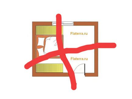 Cum de a pune în pat în dormitor (a pus patul din dormitor) Cum de a pune în pat în dormitor