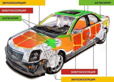 Cum sa faci o izolare fonica auto