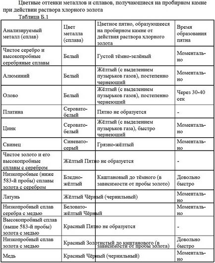 Cum de a verifica și de a determina autenticitatea argintului în casă și cum să găsească argintul sau