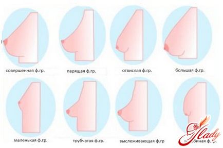 Ca creștere sani (piept începe să crească) Ca sânii în creștere