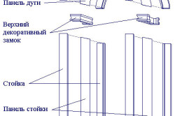 Cum sa faci un arc cu construcția lor mâini cadru