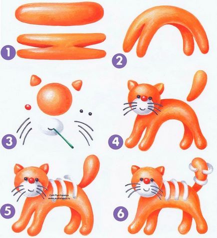 Cum sa faci o pisica, pisica din plastilină
