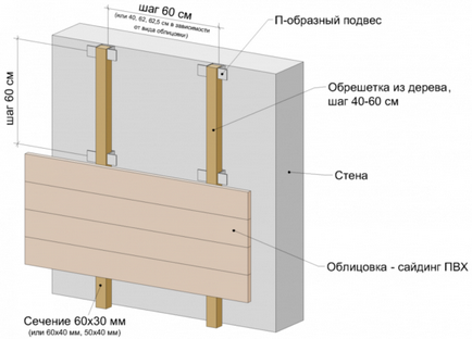 Cum sa faci o cutie sub siding cu propriile lor mâini - opțiuni cu instrucțiuni pas cu pas!