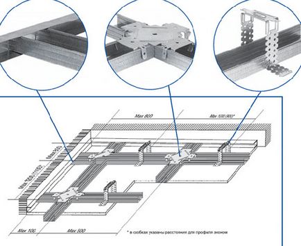 Cum sa faci un plafon fals din gips-carton - tehnologie de construcție a dispozitivului, ca fiind cea mai