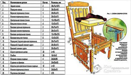 Cum sa faci un scaun cu mâinile sale - tehnologie (fotografii, diagrame)