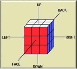 Cum de a asambla un, circuit de asamblare 3x3 cub Rubik