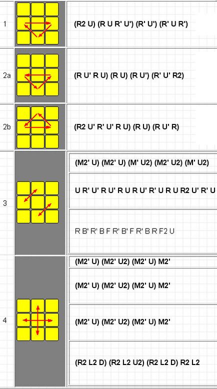 Cum de a asambla un, circuit de asamblare 3x3 cub Rubik