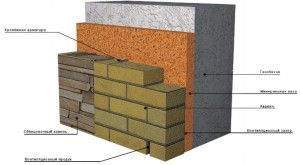 Cum cald metode aerate de construcții din beton și tehnologie