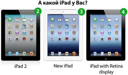 Cum știu ce fel de iPad