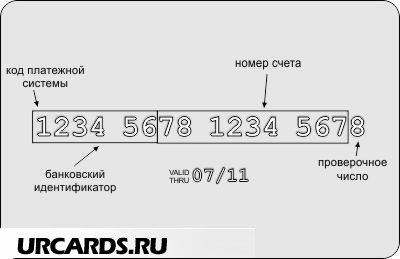Cum imi pot da seama de economii numărul de card bancar românesc