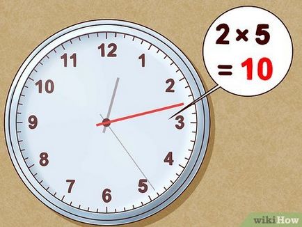 De unde știi timpul pe ceas