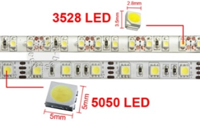 Cum de a alege o serie de opțiuni bandă cu LED-uri luminoase, recomandări