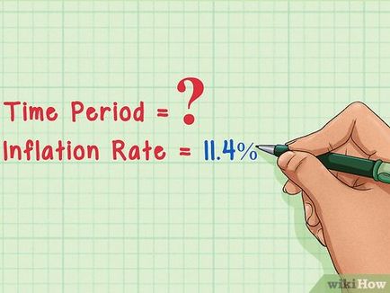 Cum de a calcula inflația