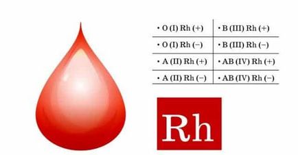 Cum factor negativ Rh asupra copilului