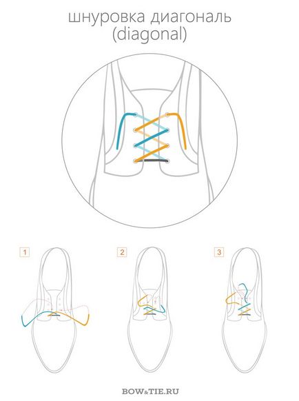 Cum de a lega sireturile - 6 cele mai bune moduri de a dantelă pantofi
