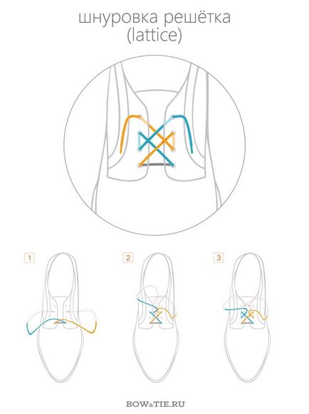 Cum de a lega sireturile - 6 cele mai bune moduri de a dantelă pantofi