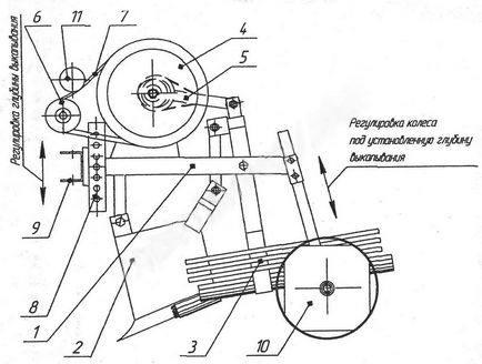 Cartofi pentru NEVA motoblock - Totul despre Blocuri motoare