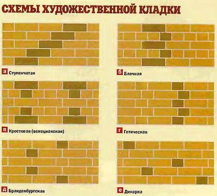 Brick, compararea și utilizarea ceramică sau silicat