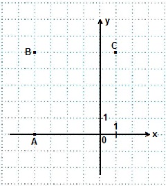 Coordonata plan, matematica-repetiție