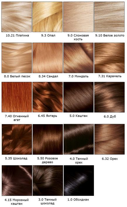 Colorant par L'Oreal Color Picker (foto) (vopsea) Colorant par L'Oreal Color Picker (foto)