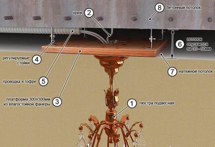 Fixarea candelabru din plafonul de diferite tipuri (ghid video)