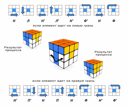 cub Rubik modul de asamblare, fără a rupe capul - știință gol