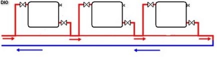 Leningradka - sistem de încălzire a unui ansamblu de circuit de casă privată