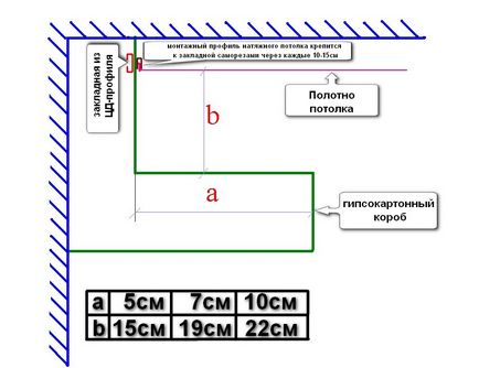 instalare plafoane multi-nivel cu propriile lor mâini