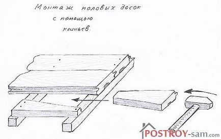 Instalarea plăcii de parchet sunt două modalități de stabilire podele din lemn