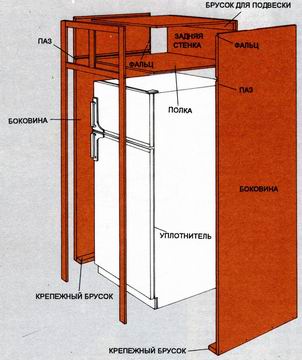 Este posibil să se construiască un frigider convențional în idei de bucătărie și concluzii
